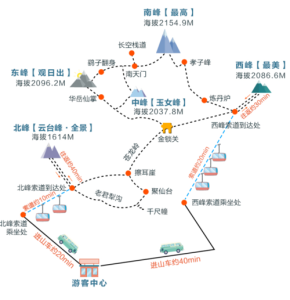 华山一日游最佳路线,华山一日游最佳路线攻略步行? 第2张 华山一日游最佳路线,华山一日游最佳路线攻略步行? 第2张