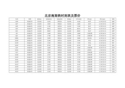 高铁时刻表查询,高铁时刻表查询最新列表? 第2张 高铁时刻表查询,高铁时刻表查询最新列表? 第2张