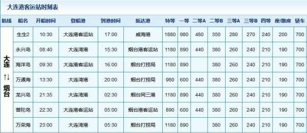 烟台到大连13米货车船票,烟台到大连13米货车船票多少钱 第6张 烟台到大连13米货车船票,烟台到大连13米货车船票多少钱 第6张