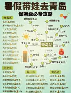 青岛三日游最佳路线图,青岛三日游最佳路线图 自驾游 第2张 青岛三日游最佳路线图,青岛三日游最佳路线图 自驾游 第2张