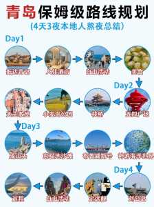 青岛三日游最佳路线图,青岛三日游最佳路线图 自驾游 第4张 青岛三日游最佳路线图,青岛三日游最佳路线图 自驾游 第4张