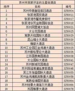中国快捷酒店排名?中国快捷酒店排名榜? 第1张 中国快捷酒店排名?中国快捷酒店排名榜? 第1张