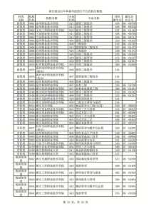 浙江旅游职业学院,浙江旅游职业学院招聘 第3张 浙江旅游职业学院,浙江旅游职业学院招聘 第3张