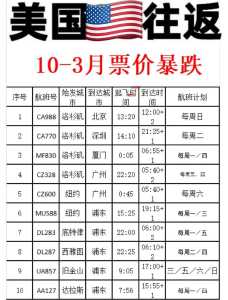 去美国旅游大概多少钱,去美国旅游大概多少钱一天 第1张 去美国旅游大概多少钱,去美国旅游大概多少钱一天 第1张