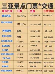 跟团去海南旅游要多少钱?去海南跟团费用? 第1张 跟团去海南旅游要多少钱?去海南跟团费用? 第1张