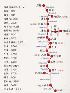 一个人去拉萨攻略?拉萨几月份去旅游比较好? 第4张 一个人去拉萨攻略?拉萨几月份去旅游比较好? 第4张