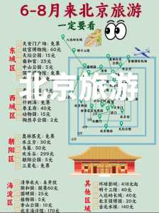 北京三日游旅行社报价,北京旅游团5天费用表 第4张 北京三日游旅行社报价,北京旅游团5天费用表 第4张