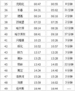 最新火车时刻表114,最新火车时刻表什么时候执行? 第2张 最新火车时刻表114,最新火车时刻表什么时候执行? 第2张