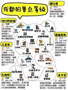 成都三日旅游攻略,成都旅游攻略5天自由行攻略? 第2张 成都三日旅游攻略,成都旅游攻略5天自由行攻略? 第2张