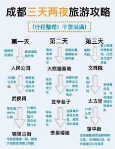 成都三日旅游攻略,成都旅游攻略5天自由行攻略? 第3张 成都三日旅游攻略,成都旅游攻略5天自由行攻略? 第3张