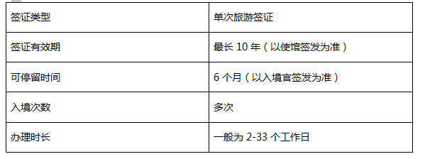 旅游签证需要什么材料,韩国旅游签证需要什么材料? 第2张 旅游签证需要什么材料,韩国旅游签证需要什么材料? 第2张