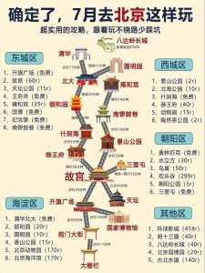 北京攻略七日游详细?北京攻略7日游? 第1张 北京攻略七日游详细?北京攻略7日游? 第1张