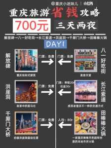重庆游玩路线攻略图,重庆游玩路线推荐 第3张 重庆游玩路线攻略图,重庆游玩路线推荐 第3张