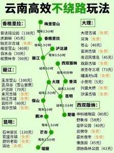 云南旅游攻略3天攻略?云南旅游攻略2021? 第2张 云南旅游攻略3天攻略?云南旅游攻略2021? 第2张