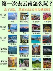 云南旅游攻略3天攻略?云南旅游攻略2021? 第3张 云南旅游攻略3天攻略?云南旅游攻略2021? 第3张