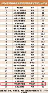 中国前十旅游景点排名前十,中国排名前十的旅游景点,你去过几个?? 第3张 中国前十旅游景点排名前十,中国排名前十的旅游景点,你去过几个?? 第3张