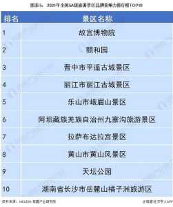 中国前十旅游景点排名前十,中国排名前十的旅游景点,你去过几个?? 第6张 中国前十旅游景点排名前十,中国排名前十的旅游景点,你去过几个?? 第6张