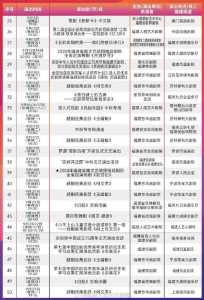 旅游团报名五日游费用,桂林旅游团报名五日游费用? 第2张 旅游团报名五日游费用,桂林旅游团报名五日游费用? 第2张