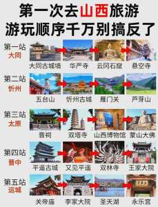 山西自驾游旅游攻略,山西自驾旅游攻略 第3张 山西自驾游旅游攻略,山西自驾旅游攻略 第3张