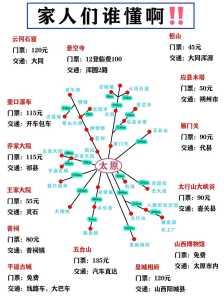 山西自驾游旅游攻略,山西自驾旅游攻略 第5张 山西自驾游旅游攻略,山西自驾旅游攻略 第5张