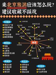 北京五日游最佳路线安排?北京五日游经典路线? 第3张 北京五日游最佳路线安排?北京五日游经典路线? 第3张