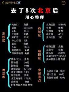 北京五日游最佳路线安排?北京五日游经典路线? 第4张 北京五日游最佳路线安排?北京五日游经典路线? 第4张