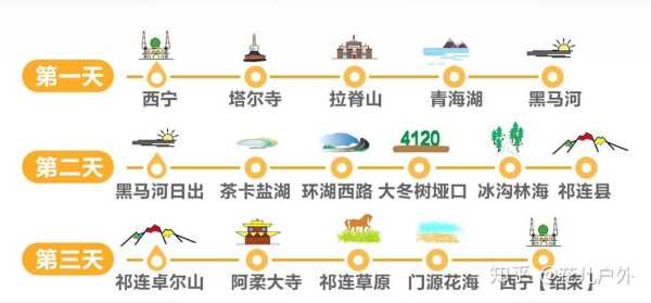 兰州到青海湖旅游攻略,兰州到青海湖旅游线路 第1张 兰州到青海湖旅游攻略,兰州到青海湖旅游线路 第1张