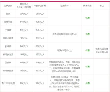 顺德长隆欢乐世界门票?顺德长隆农庄? 第2张 顺德长隆欢乐世界门票?顺德长隆农庄? 第2张