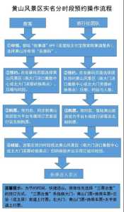 黄山需要预约么?黄山需要预约吗? 第5张 黄山需要预约么?黄山需要预约吗? 第5张