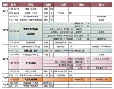 湘西凤凰旅游攻略自由行?湘西凤凰旅游攻略自由行路线? 第5张 湘西凤凰旅游攻略自由行?湘西凤凰旅游攻略自由行路线? 第5张