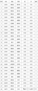 列车时刻表查询官方网站,列车时刻表查询官方网站下载? 第5张 列车时刻表查询官方网站,列车时刻表查询官方网站下载? 第5张