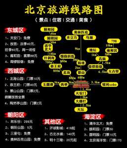 北京旅游攻略路线?北京旅游攻略路线地图? 第1张 北京旅游攻略路线?北京旅游攻略路线地图? 第1张