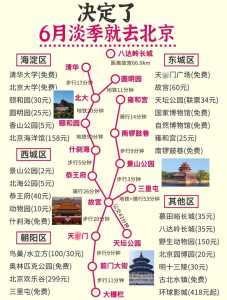 北京旅游攻略路线?北京旅游攻略路线地图? 第2张 北京旅游攻略路线?北京旅游攻略路线地图? 第2张