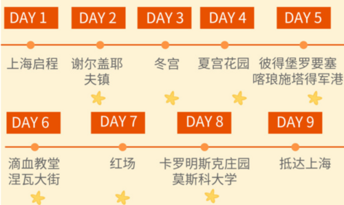 俄罗斯旅行团旅游报价?俄罗斯双飞七日游报价? 第4张 俄罗斯旅行团旅游报价?俄罗斯双飞七日游报价? 第4张