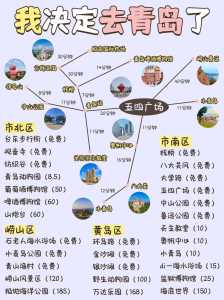 青岛景点地图分布图高清,青岛景点地图分布图高清大图 第5张 青岛景点地图分布图高清,青岛景点地图分布图高清大图 第5张
