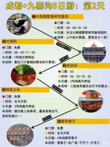 成都到九寨沟自驾游,成都到九寨沟自驾游攻略详细? 第2张 成都到九寨沟自驾游,成都到九寨沟自驾游攻略详细? 第2张