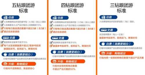 上海当地报团旅游,去上海旅游团报名费用表? 第1张 上海当地报团旅游,去上海旅游团报名费用表? 第1张