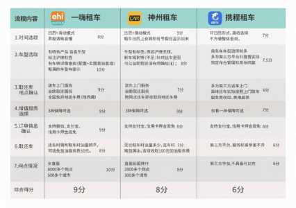 神州租车网价目表2021,神州租车网价目表2023gl8 第1张 神州租车网价目表2021,神州租车网价目表2023gl8 第1张