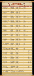 清明上河园门票怎么买便宜,清明上河园门票在哪买 第3张 清明上河园门票怎么买便宜,清明上河园门票在哪买 第3张