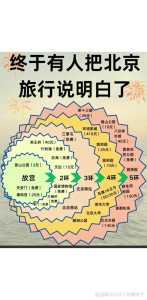 北京景点门票一览表,北京所有景点门票多少钱? 第1张 北京景点门票一览表,北京所有景点门票多少钱? 第1张