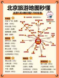北京景点门票一览表,北京所有景点门票多少钱? 第4张 北京景点门票一览表,北京所有景点门票多少钱? 第4张