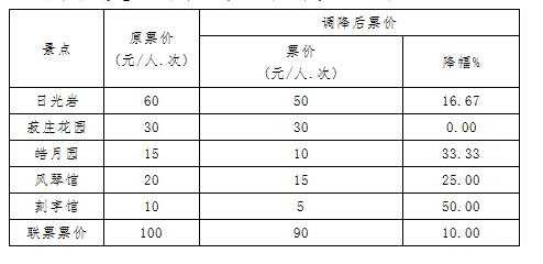 厦门旅游鼓浪屿门票多少钱,厦门风景点鼓浪屿门票多少钱? 第2张 厦门旅游鼓浪屿门票多少钱,厦门风景点鼓浪屿门票多少钱? 第2张