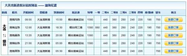 大连到烟台船票多少?大连到烟台船票多少公里? 第1张 大连到烟台船票多少?大连到烟台船票多少公里? 第1张