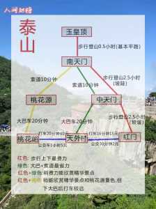 泰山旅游攻略2021,泰山旅游攻略必去景点推荐? 第4张 泰山旅游攻略2021,泰山旅游攻略必去景点推荐? 第4张
