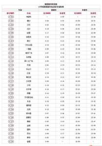 广州地铁运营时间?广州地铁8号线运营时间? 第3张 广州地铁运营时间?广州地铁8号线运营时间? 第3张