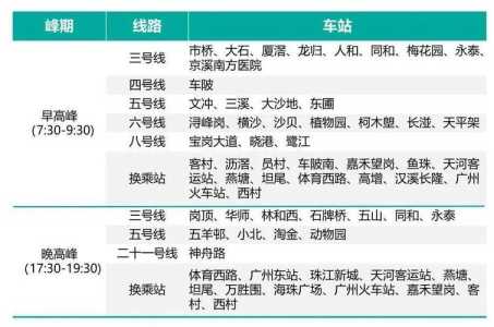 广州地铁运营时间?广州地铁8号线运营时间? 第4张 广州地铁运营时间?广州地铁8号线运营时间? 第4张