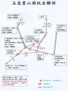 玉龙雪山自驾游详细攻略?自驾玉龙雪山一日游玩攻略? 第2张 玉龙雪山自驾游详细攻略?自驾玉龙雪山一日游玩攻略? 第2张