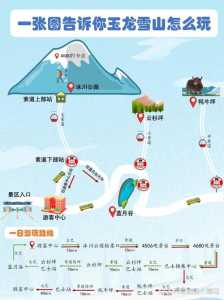 玉龙雪山自驾游详细攻略?自驾玉龙雪山一日游玩攻略? 第3张 玉龙雪山自驾游详细攻略?自驾玉龙雪山一日游玩攻略? 第3张