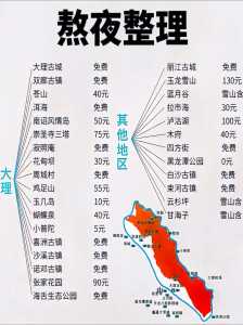 大理古城门票多少钱一张,大理古城门票免费政策 第6张 大理古城门票多少钱一张,大理古城门票免费政策 第6张