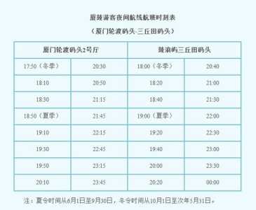 厦门鼓浪屿船票怎么买,厦门散客怎样去鼓浪屿? 第3张 厦门鼓浪屿船票怎么买,厦门散客怎样去鼓浪屿? 第3张